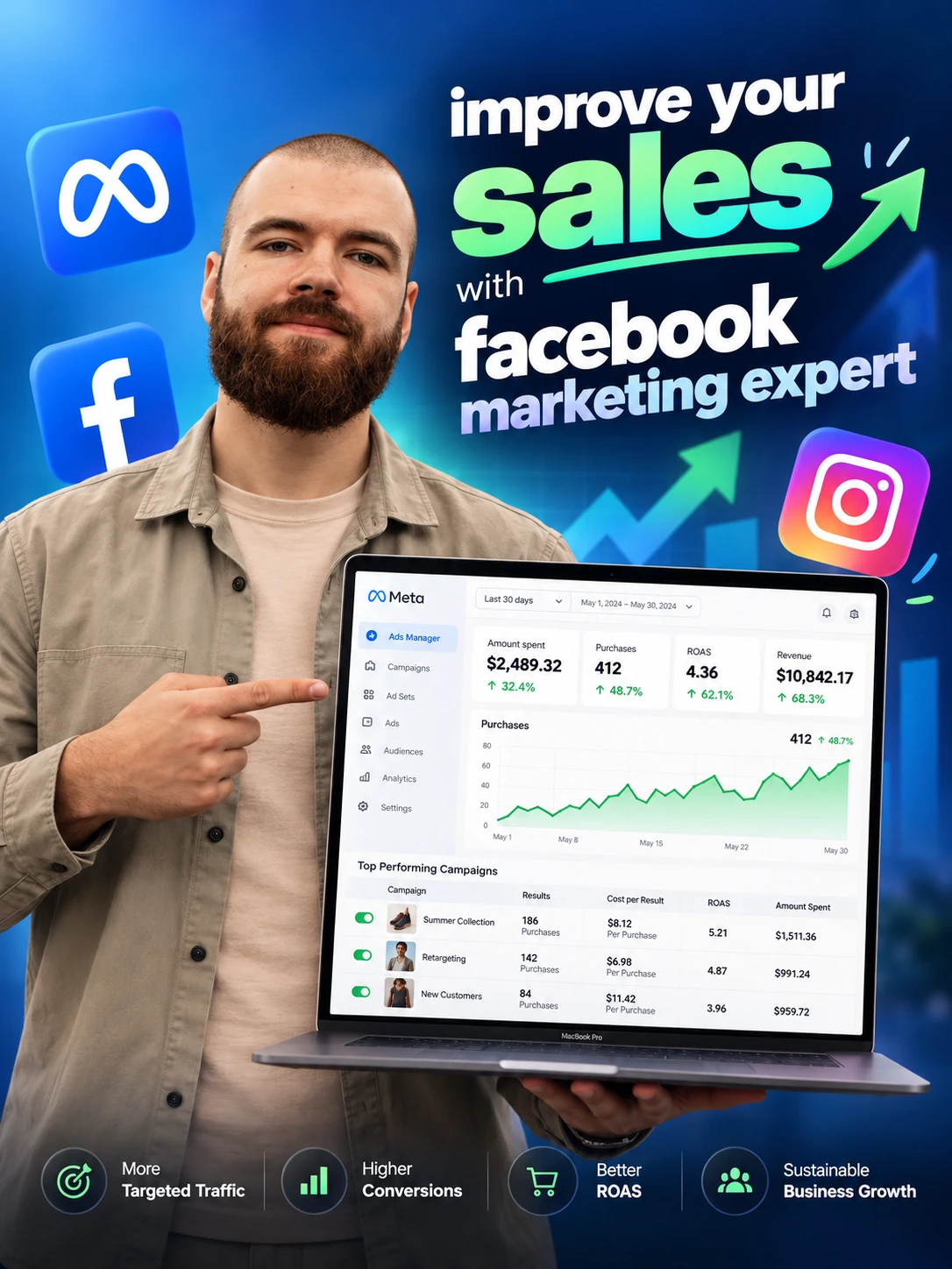 Pavlo — Facebook i Instagram marketing stručnjak